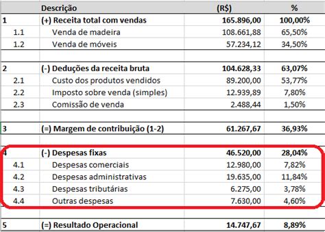 Funções E Contabilidade Aplicada á Administração As 4 Maiores Despesas