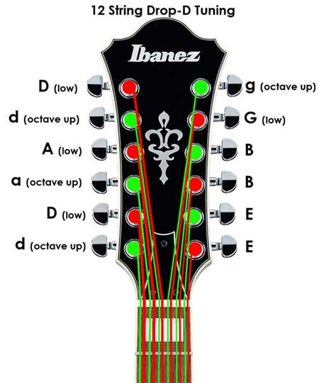 How To Tune A 12 String Guitar Ultimate Visual Guide