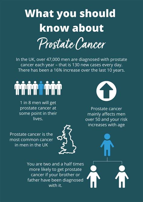 Prostate Cancer For Wellness Wednesday Ascot Camberley And Wokingham