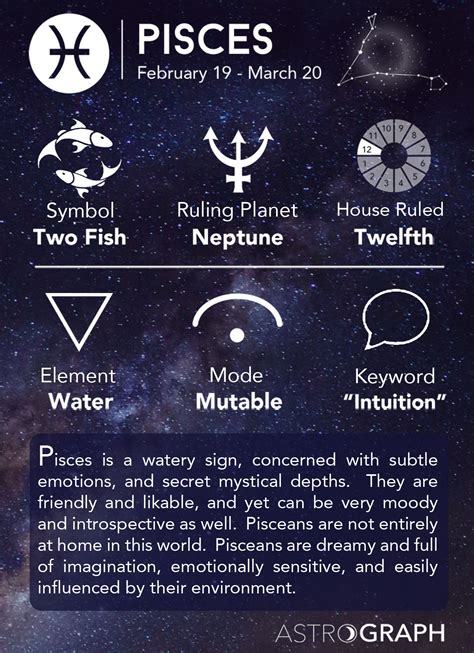 How True Are Zodiac Signs