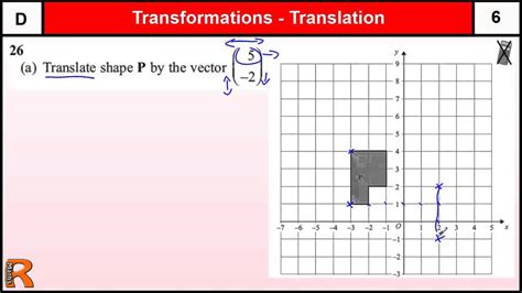 Transformations Gcse Maths Foundation Revision Exam Paper Practice