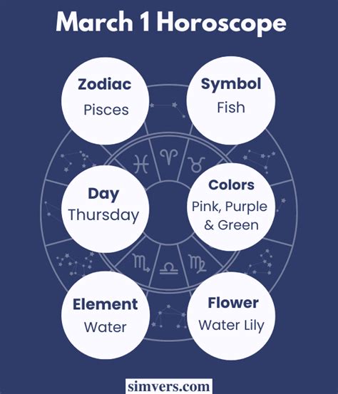 March 1 Zodiac Birthday Traits And More An Ultimate Guide