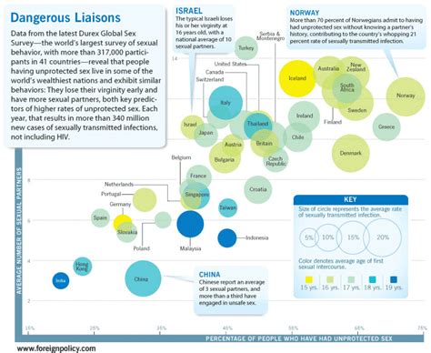 6 Maps And Charts That Explain Sex Around The World Vox