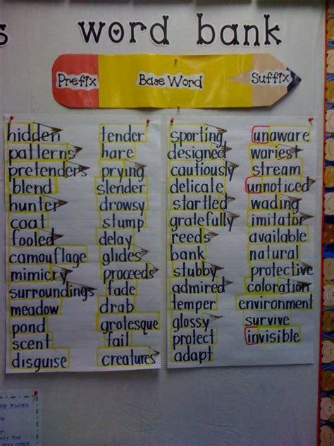 Prefixes Word Base Suffixes This Is An Awesome Visual To Teach