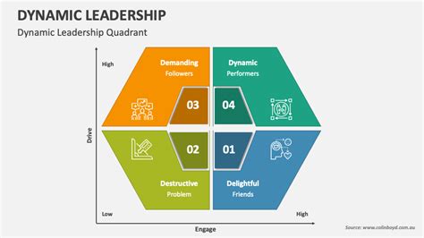 dynamic leadership powerpoint presentation slides ppt template
