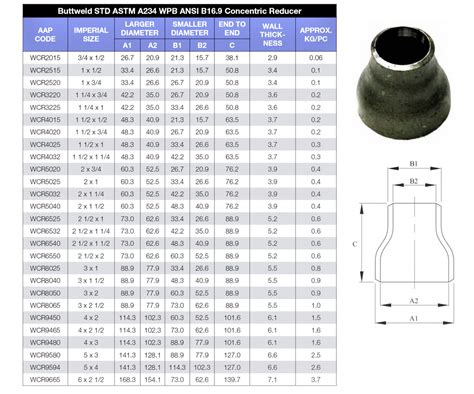 Carbon Steel Fittings Dimensions Chart