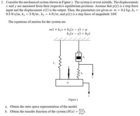Solved 2 Consider The Mechanical System Shown In Figure 1