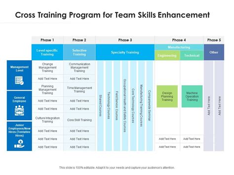 Cross Training Program For Team Skills Enhancement Presentation