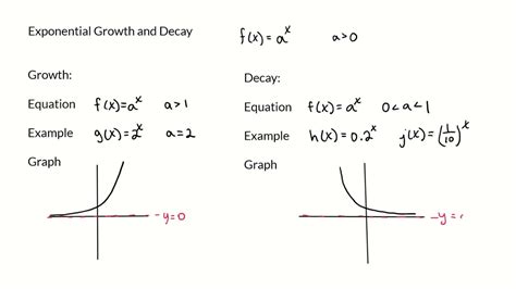 Exponential Growth And Decay Youtube