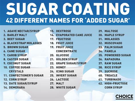 Added Sugar In Food Choice