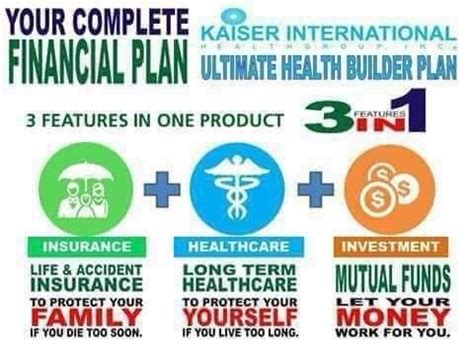 This plan is renewable annually, and provides global medical coverage for individuals living anywhere worldwide. Kaiser Ultimate Health Builder FAQ Why... - IMG/Kaiser ...