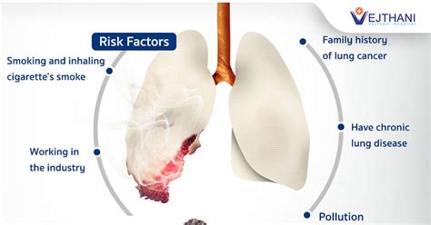 avoid the risk factors to reduce the risk of having lung cancer vejthani hospital