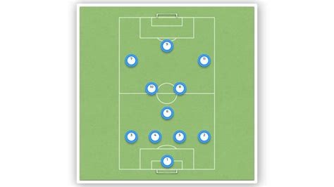 Play The 4 3 3 Formation Explained Football Tactics Soccer Coach Theory