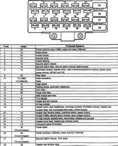Location of fuse boxes, fuse diagrams, assignment of the electrical fuses and relays in jeep vehicles. Jeep Grand Cherokee Fuse Box Diagram | Jeep grand cherokee ...