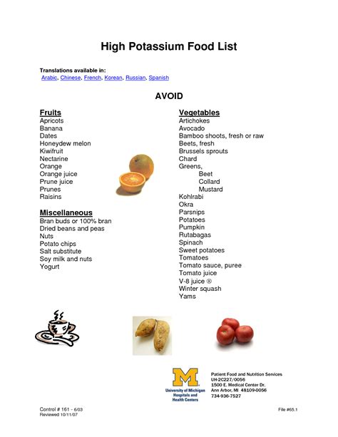 Dialysis Food List Printable