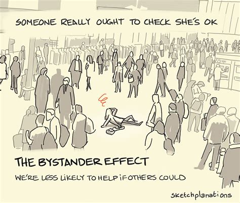 The Bystander Effect Sketchplanations