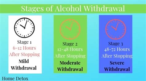 Alcohol Withdrawal Timeline And Stages Steps Home Detox