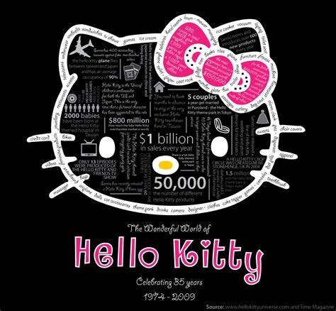 Business Hello Kitty Hell
