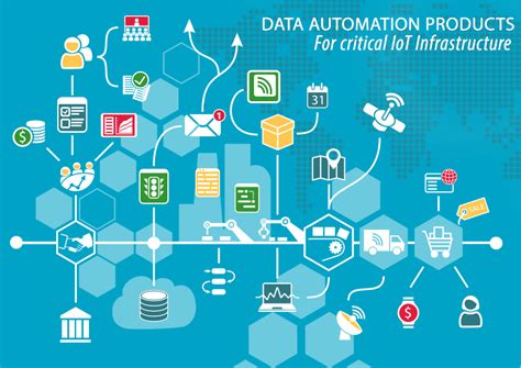 Data Automation How It Transforms The Enterprise Landscape Time
