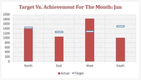 10 best s to build a pivot chart in excel 2016 educba format excel chart from c vb lications how to add horizontal benchmark target base line in an excel chart how to add a line. How to add a HORIZONTAL LINE to a Chart in Excel - Target ...