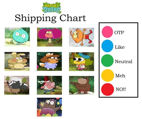 Meme Harvey Beaks Shipping Chart By Nickburbank579 On Deviantart