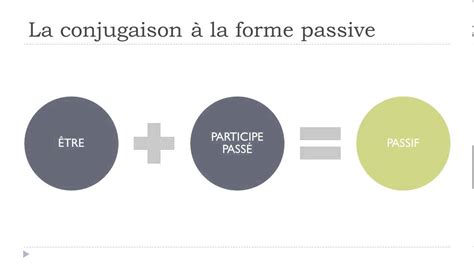 Learn French The Passive Voice Youtube