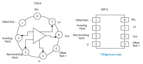 Ic 741 Op Amp Pin Diagram Circuit Working With Characteristics