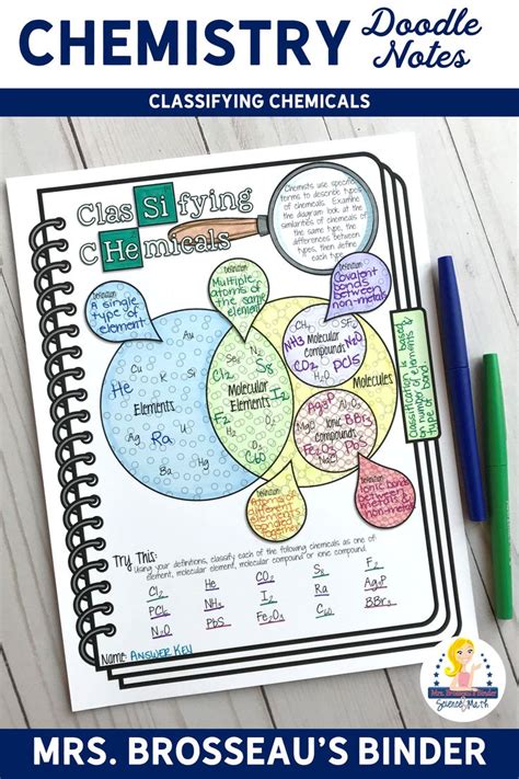 Chemical Classification Doodle Note Science Doodle Notes For