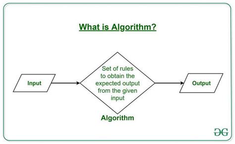 Difference Between Algorithm And Flowchart Geeksforgeeks