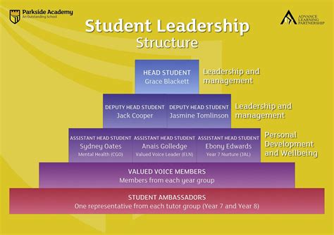 Student Leadership Structure