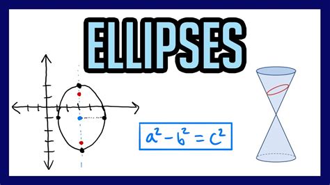 Ellipses Conic Sections 4 Examples Youtube