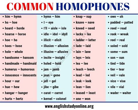 Common Homophones Most Important Homophones In English English Study Online