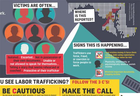 Hidden In Plain Sight Labor Trafficking Healthy Teen Network