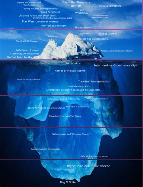 The Ricebergcharts Iceberg Chart Icebergcharts