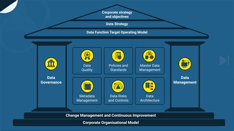 Four Best Data Management Frameworks For Your Company Inventrium Magazine