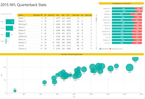 The average draft position of the player for the upcoming season's fantasy football draft. Power BI NFL Fantasy Football 2016 Reports | Data and ...