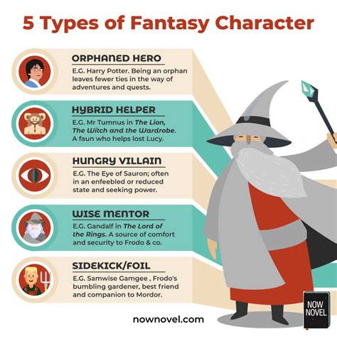 Types Of Fantasy Character 5 Popular Types Now Novel