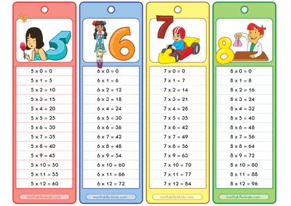 For some children, not knowing their multiplication tables can slow their progress once they get to junior high / secondary school. Multiplication Tables PDF | Times Table Chart Printable