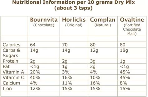 Daily Nutritional Requirements For Adults In India Propranolols