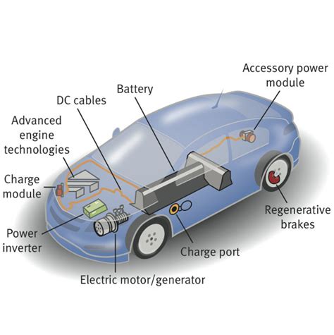 Top 16 Electric Vehicle Technology In 2022 Eu Vietnam Business