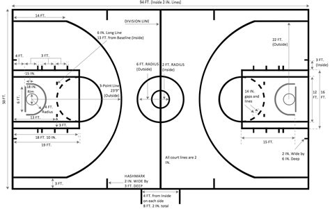 Basketball Field In The Vector Basketball Court Diagram And