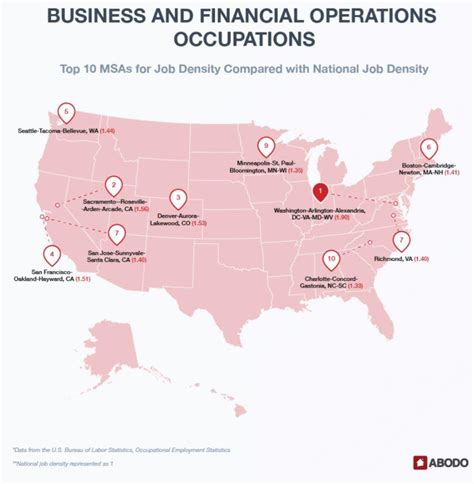 These Cities Have The Most Jobs In Americas Fastest Growing Industries