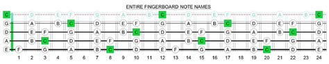 All Bass 4 Strings Scale Lasopamarketing