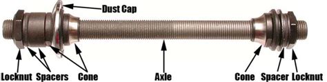 Bicycle Chainline Explained Bikegremlin