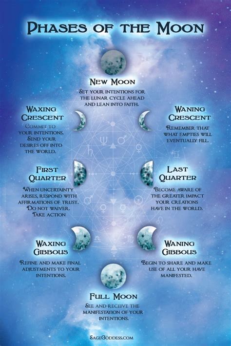 How To Practice Moon Magic And Why New Moon Rituals Moon Phases Moon Magic