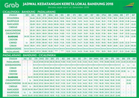Untuk mendaftar sebagai pemandu grab, ada beberapa syarat dan kelayakan yang perlu dipatuhi. Jadwal Kereta Krd Bandung Raya Desember 2019 - Blog Spots