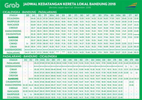 Untuk perjalanan pada rute stasiun rangkasbitung ke stasiun merak sekali jalan akan menempuh waktu. Grab Bandung : Jadwal Kereta Api Lokal Bandung Raya | Grab ID