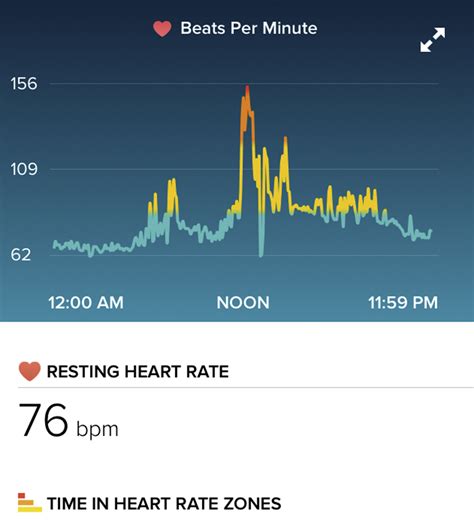 How Man’s Fitbit May Have Saved His Life