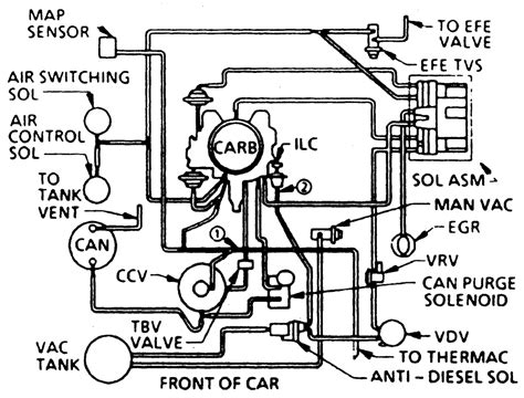 Quadrajet Vacuum Routing