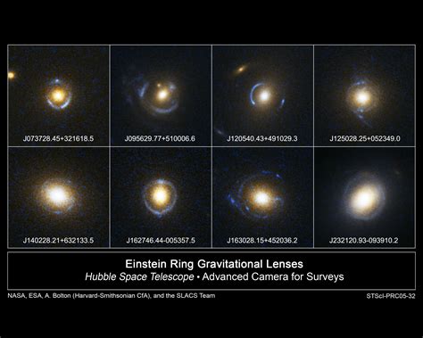 Do Elliptical Galaxies Have Dark Matter Halos Astrobites